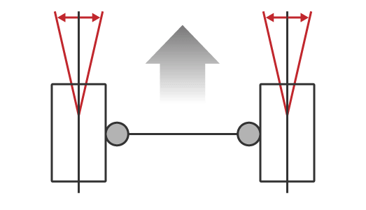 トーイン・トーアウト量