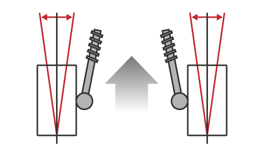 キャンバー角度