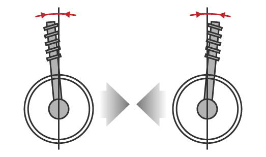 キャスター角度
