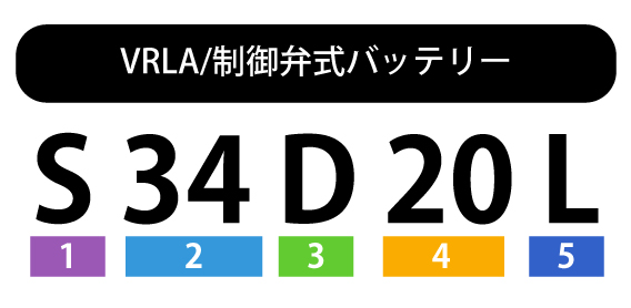 VRLA/制御弁式バッテリー