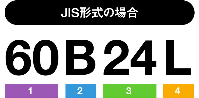 JIS形式の場合