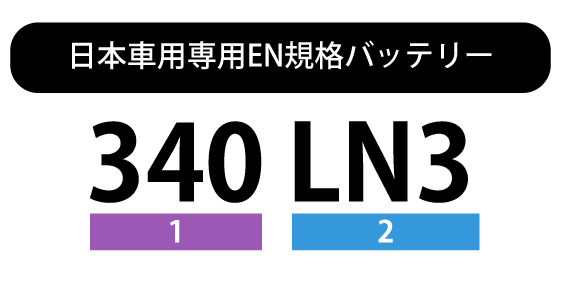 日本車用専用EN規格バッテリー