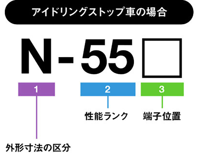 アイドリングストップ車の場合