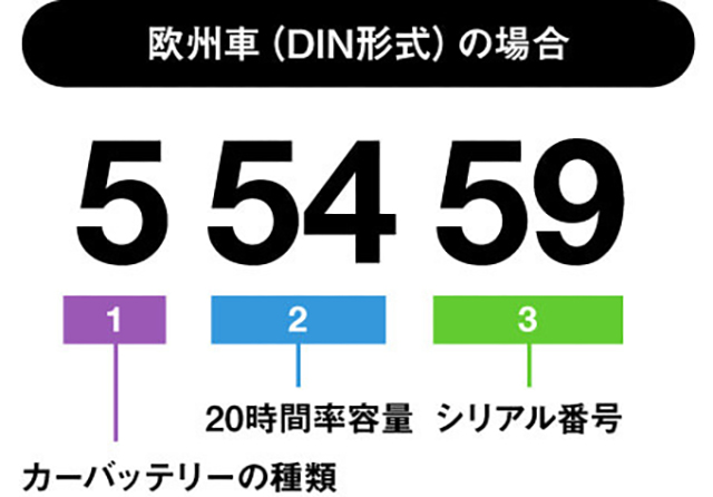 欧州車（DIN形式）の場合