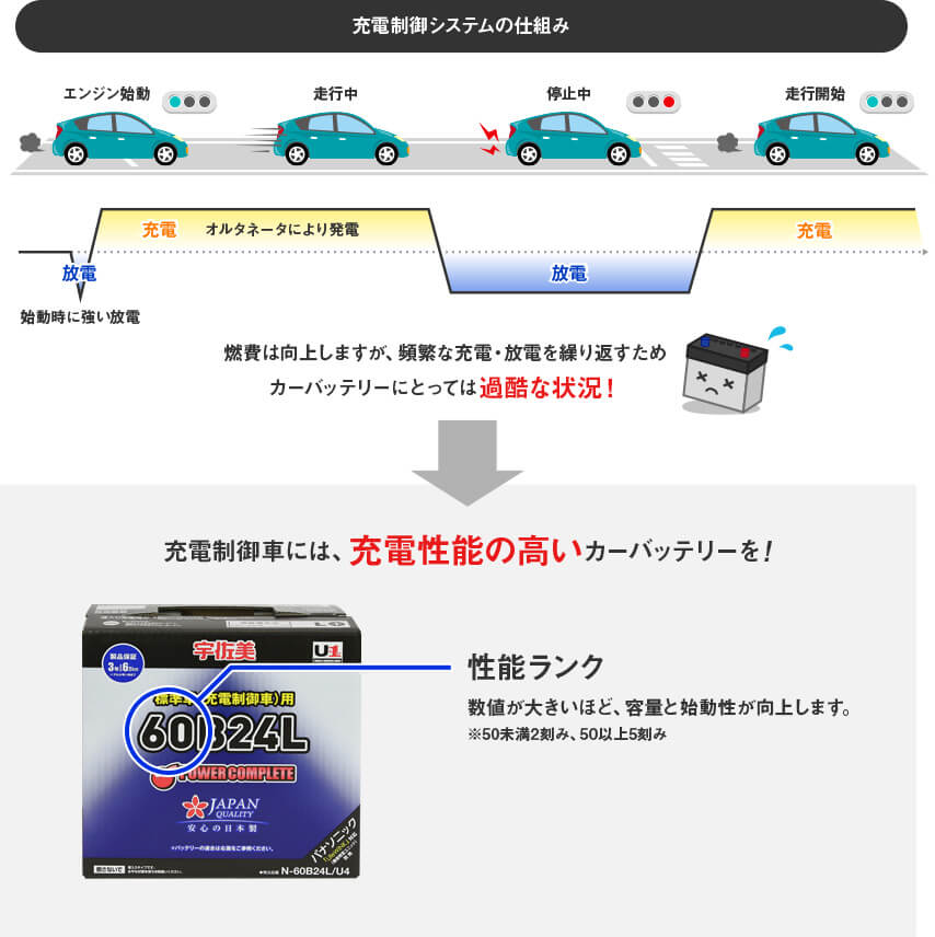 充電制御システムの仕組み