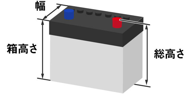 バッテリーサイズ