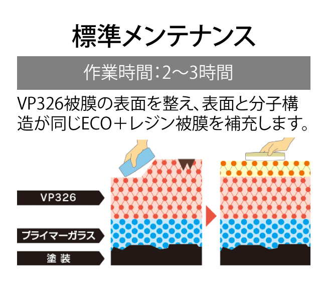 標準メンテナンス