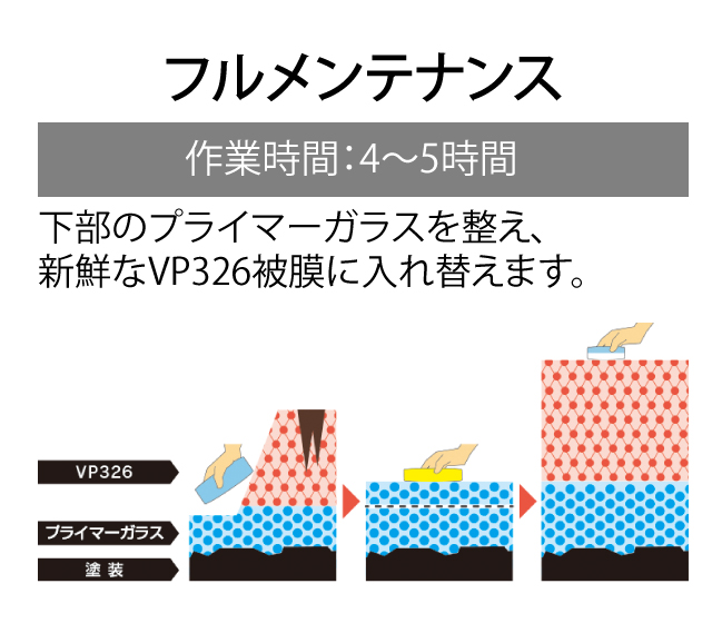 フルメンテナンス