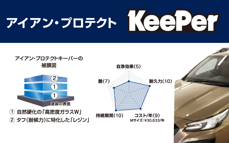 アイアン・プロテクトキーパー