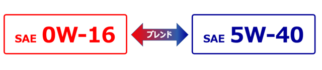 ブレンドオイル