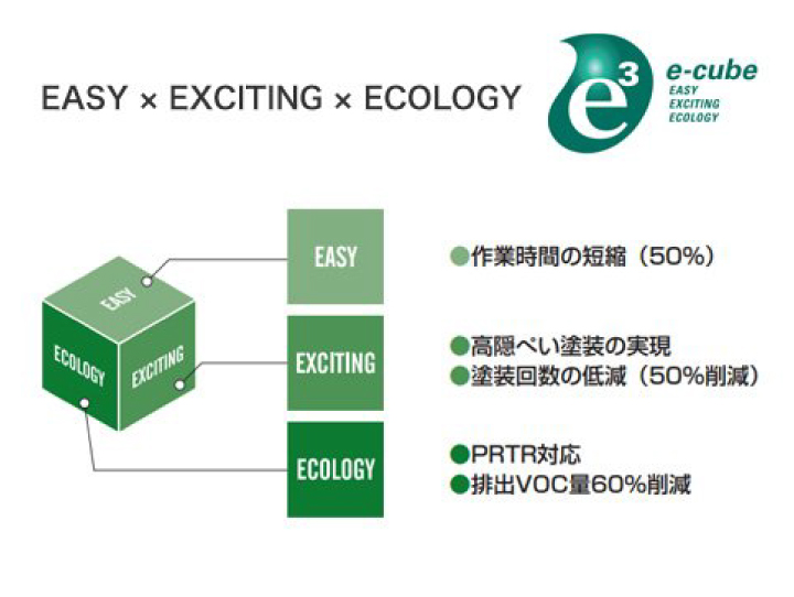 お預け時間は最短一日から