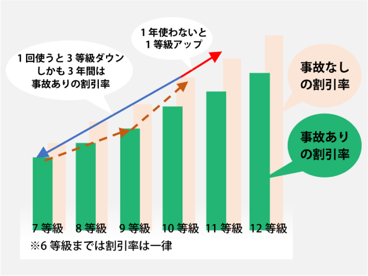 お車の修理、損していませんか？